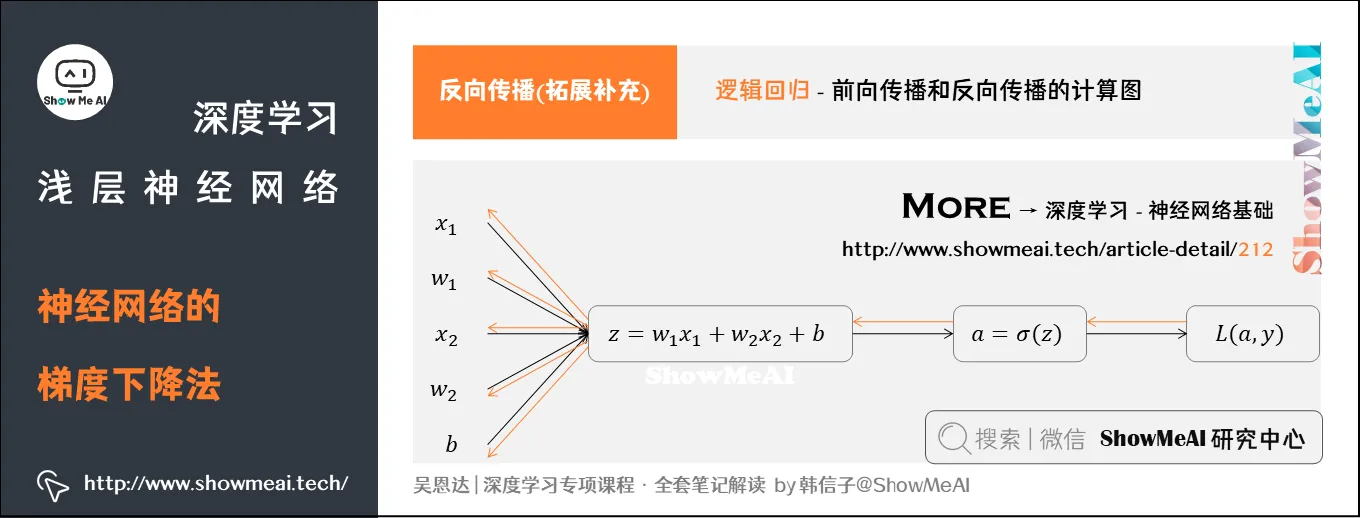 神经网络的梯度下降法