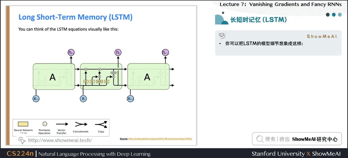 长短时记忆(LSTM)