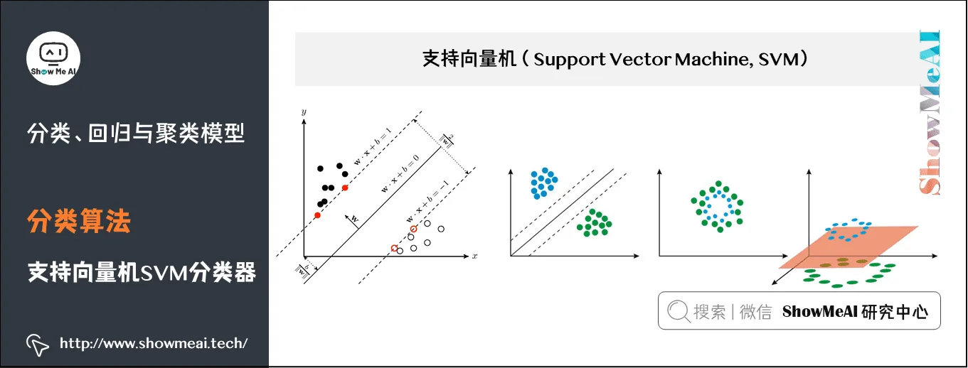 Spark机器学习; 建模与超参调优; 分类、回归与聚类模型; 分类算法; 支持向量机SVM分类器; 15-3