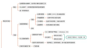 【操作系统】第一章：操作系统概述