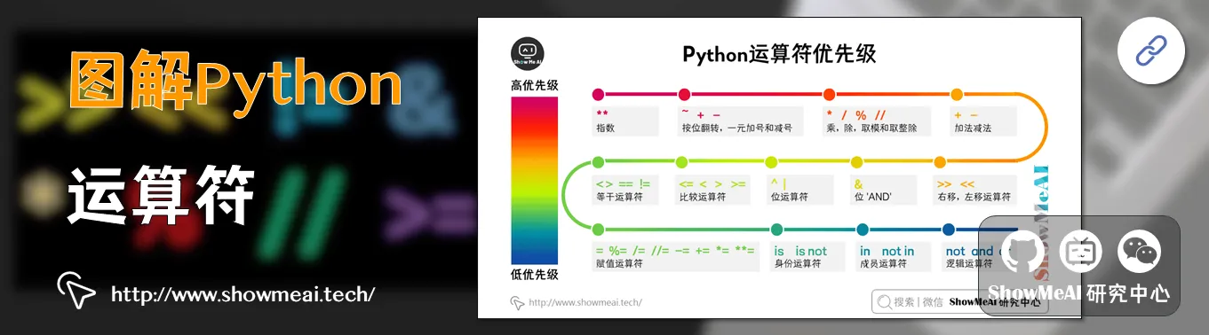 python运算符