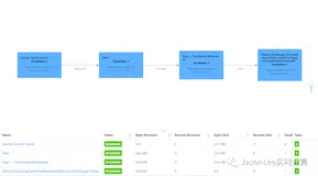 Flink 1.13.0 反压监控的优化