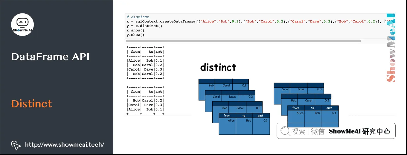 Spark操作; 基于Dataframe与SQL的大数据处理分析; DataFrame API; Distinct; 9-21