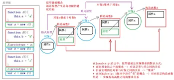 JavaScript 面向对象之继承