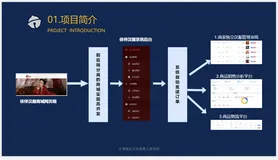 软件工程专业电商网站毕业论文答辩实录（基于SSM+VUE前后端分离的 “依伴汉服”网）