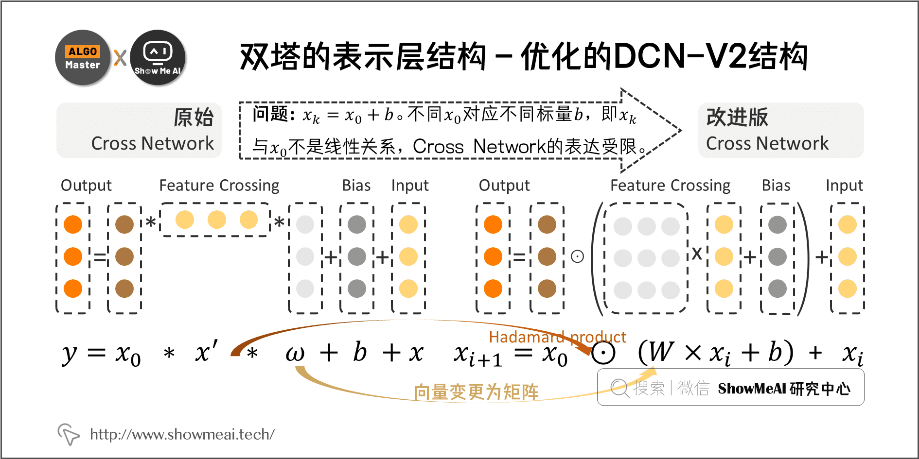双塔的表示层结构 – 优化的DCN-V2结构; 3-9