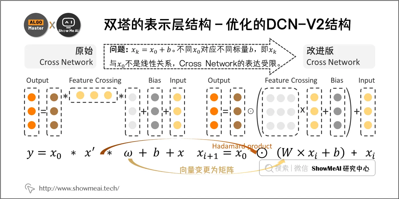 双塔的表示层结构 – 优化的DCN-V2结构; 3-9