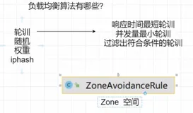 03、SpringCloud之Ribbon(netflix)学习笔记（二）