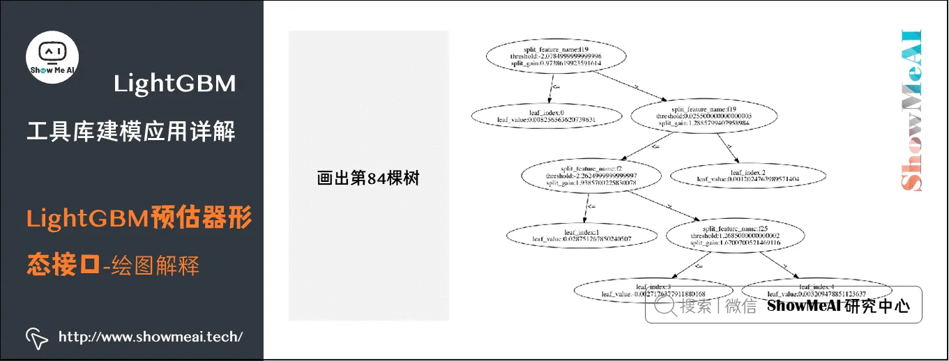 LightGBM工具库建模应用详解; LightGBM预估器形态接口-绘图解释; 5-14