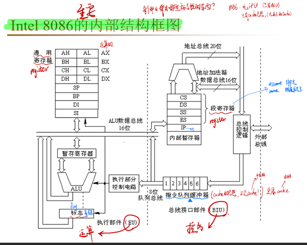 微机原理与接口技术8086微处理器系统结构详解-阿里云开发者社区