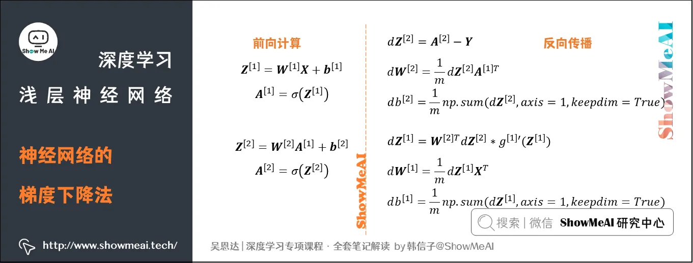 神经网络的梯度下降法