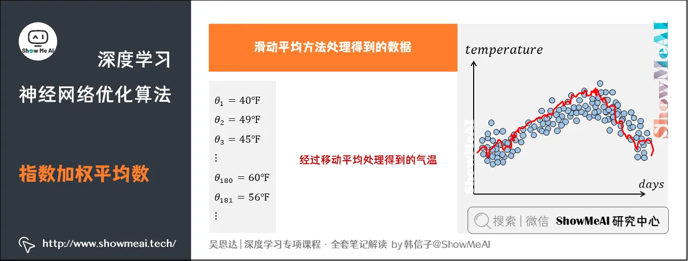 指数加权平均数