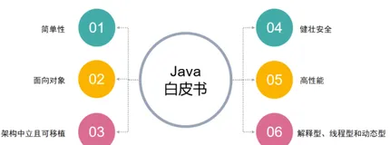 Java编程语言特性和优势