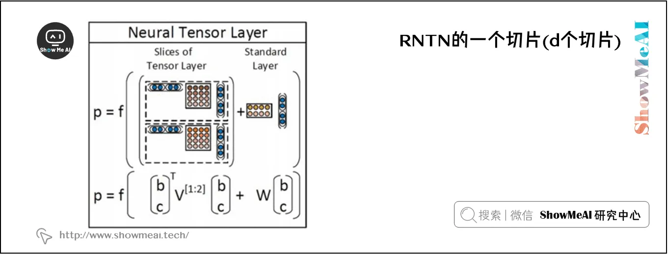 RNTN的一个切片(d个切片)