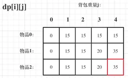 动态规划之背包问题——背包三讲（01背包，完全背包，多重背包）（一）