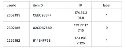 重磅好文透彻理解,异构图上 Node 分类理论与DGL源码实战