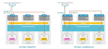 Kubernetes选择CNI插件的11个注意事项