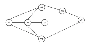 BFS(邻接矩阵+队列)和DFS(邻接表+栈)C++实现
