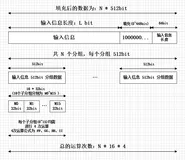 一文详解 MD5 信息摘要算法