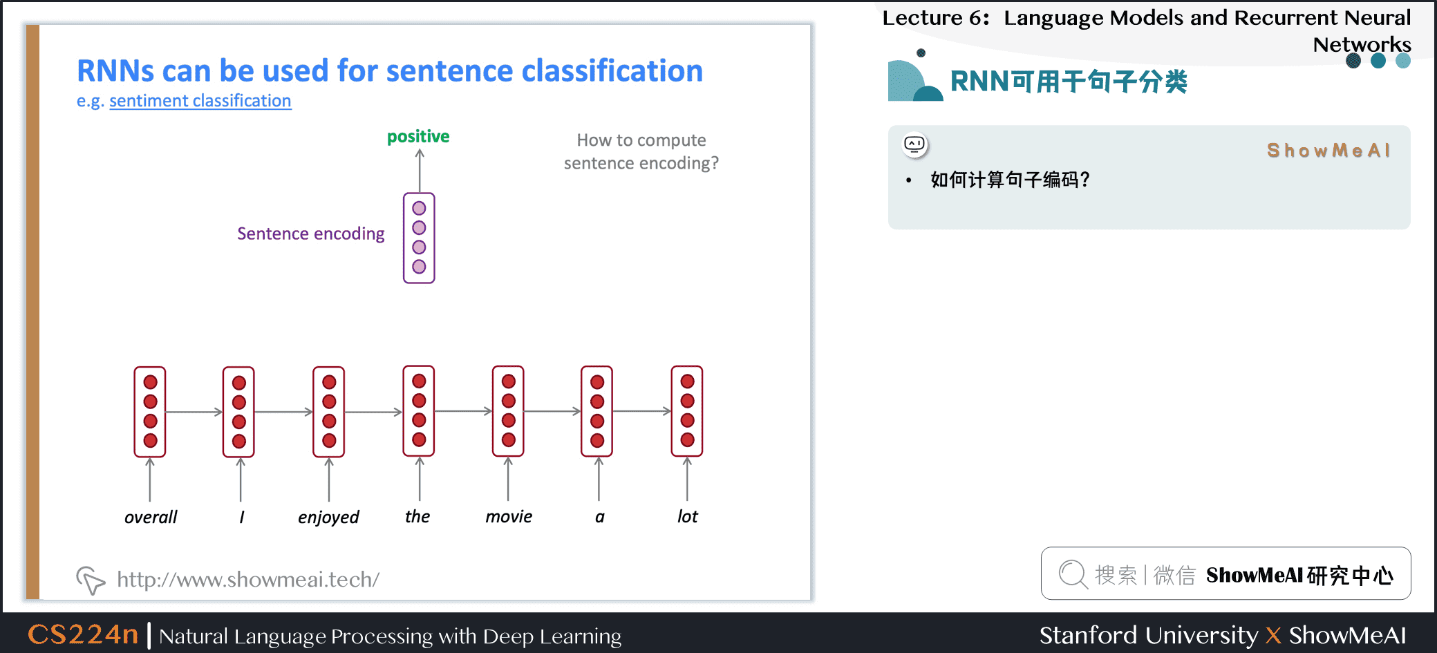 RNN可用于句子分类