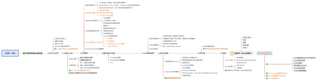 Android高级工程师面试+学习进阶路线图（知识点+面试题）图多建议收藏！