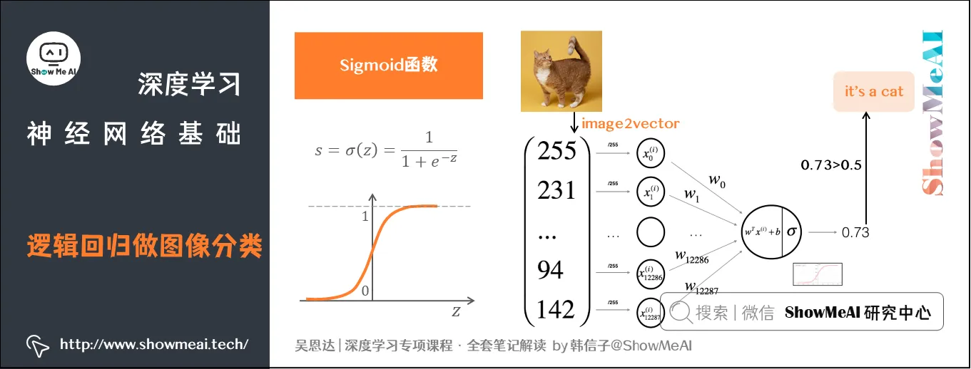 逻辑回归做图像分类