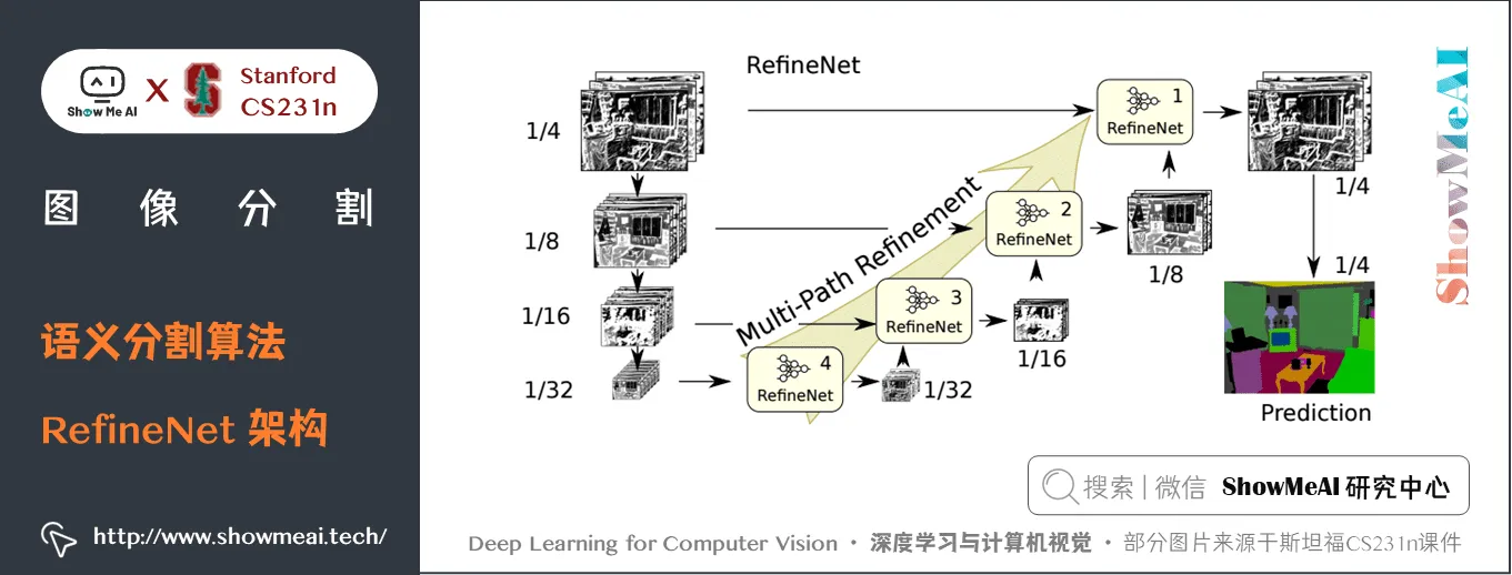 语义分割算法; RefineNet 架构