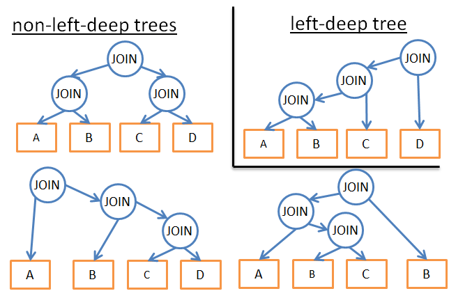 左深树示例