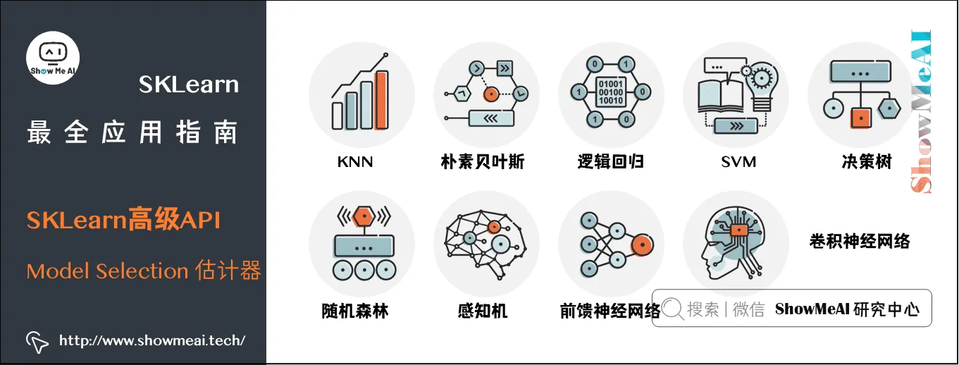 SKLearn最全应用指南; SKLearn高级API; Model Selection 估计器; 3-38