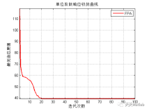 【PID优化】基于花朵授粉算法PID控制器优化设计含Matlab源码