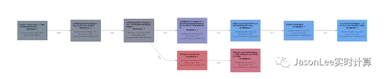 Apache Flink 1.13.0 发布公告