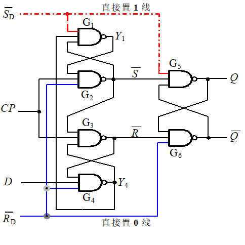 D触发器原理Verilog实现及分频器计数器设计-开发 …