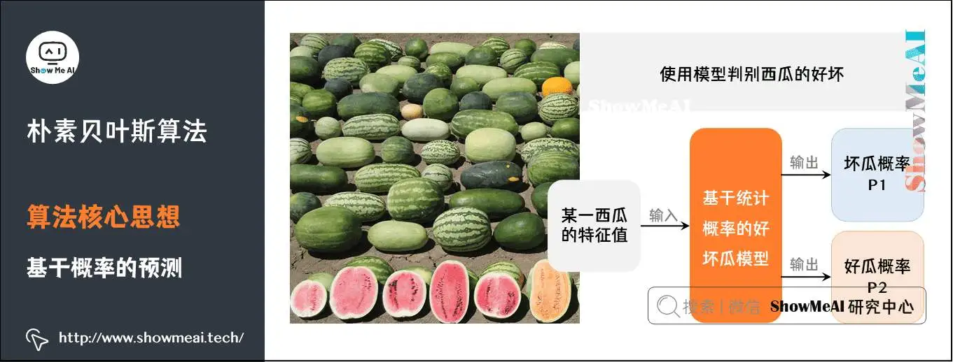 朴素贝叶斯算法; 算法核心思想; 基于概率的预测; 5-3 朴素贝叶斯算法; 算法核心思想; 基于概率的预测; 5-3