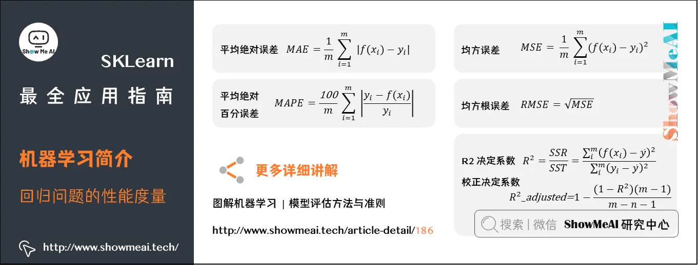 SKLearn最全应用指南; 机器学习简介; 回归问题的性能度量; 3-8