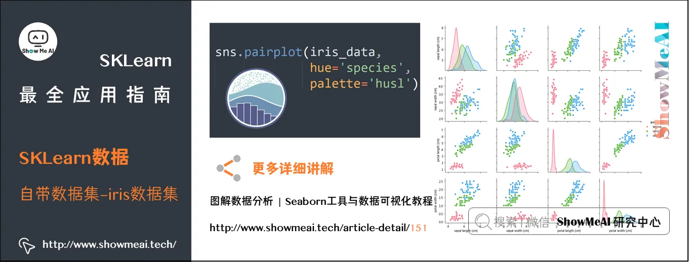 SKLearn最全应用指南; SKLearn数据; 自带数据集–iris数据集; 3-11