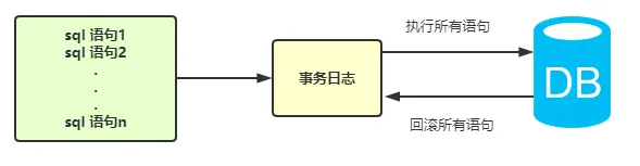 原子性Atomicity**