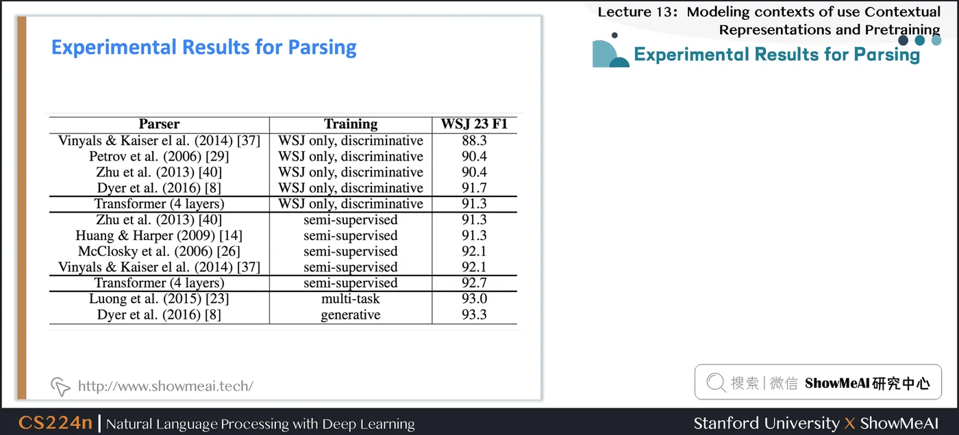 Experimental Results for Parsing