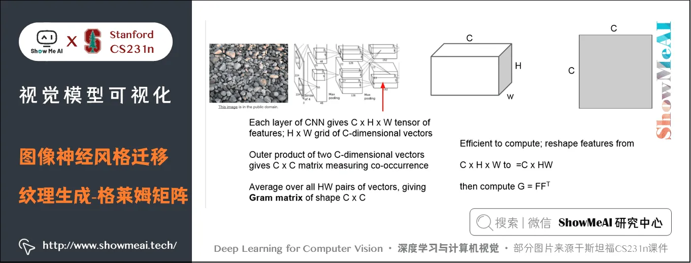 图像神经风格迁移; 纹理生成 格莱姆矩阵