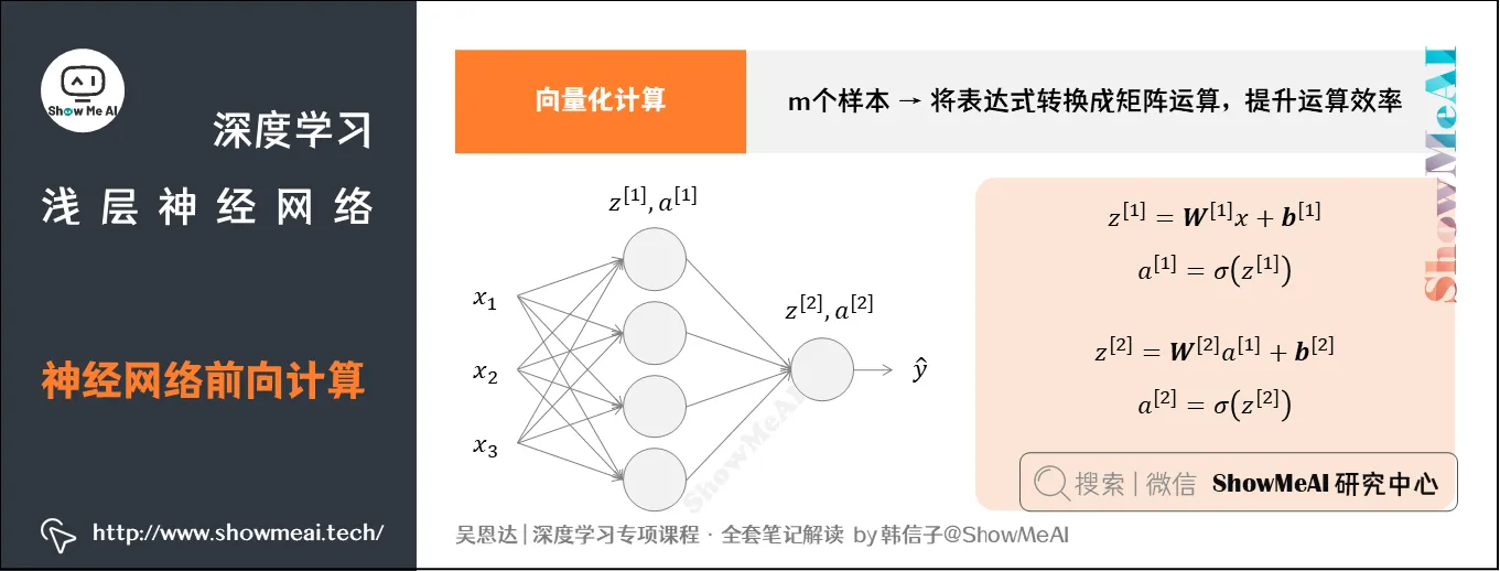 神经网络前向计算