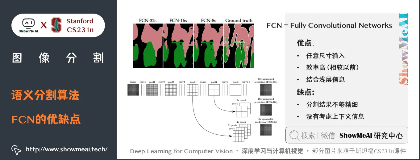 语义分割算法; FCN的优缺点