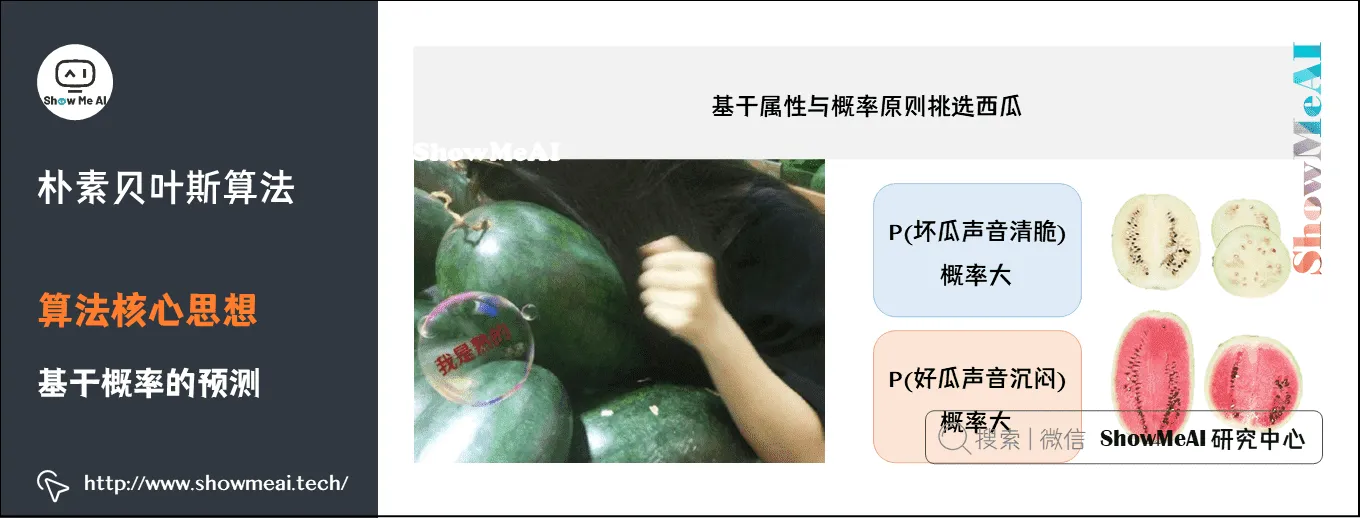 朴素贝叶斯算法; 算法核心思想; 基于概率的预测; 5-2 朴素贝叶斯算法; 算法核心思想; 基于概率的预测; 5-2