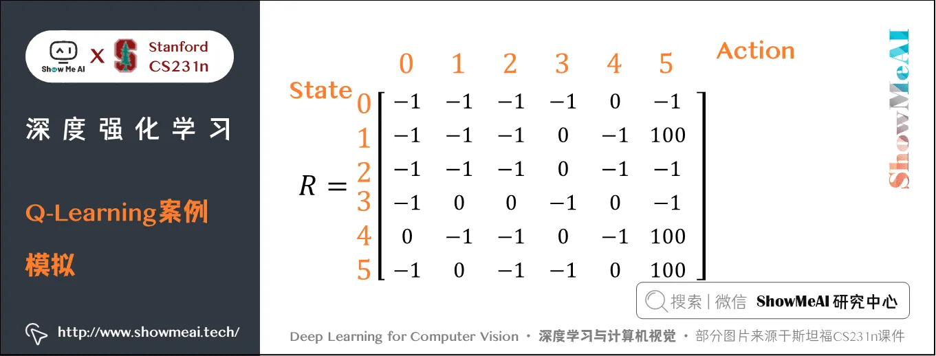 Q-Learning案例; 模拟