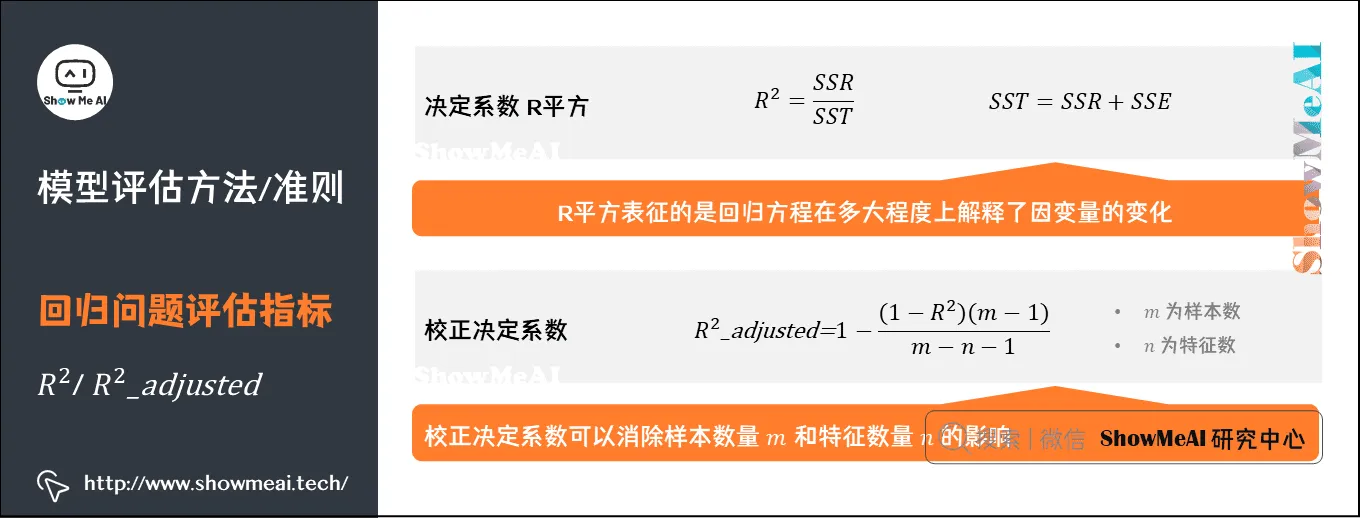 模型评估方法/准则; 回归问题评估指标; R^2/ R^2_adjusted; 2-14