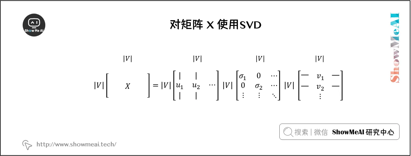 对矩阵 X 使用SVD