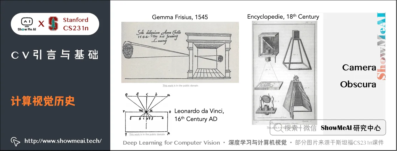 CV引言与基础; 计算视觉历史; 1-3