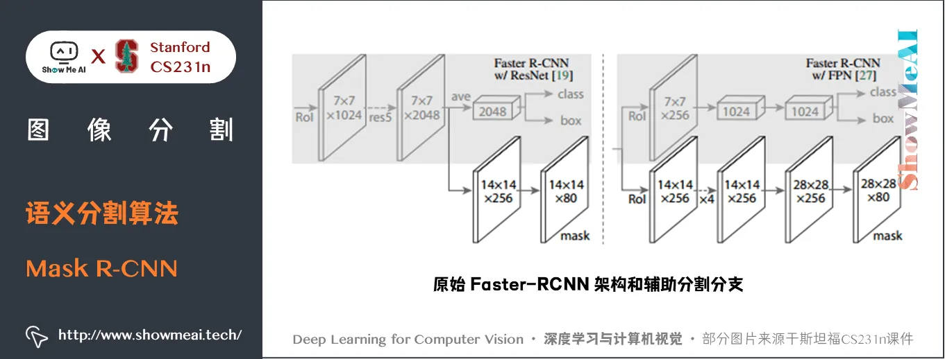 语义分割算法; Mask R-CNN