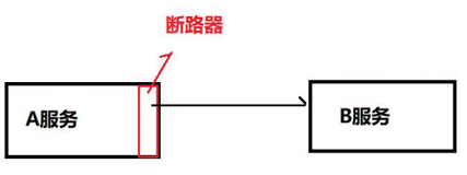 05、SpringCloud之Hystrix组件学习笔记（二）