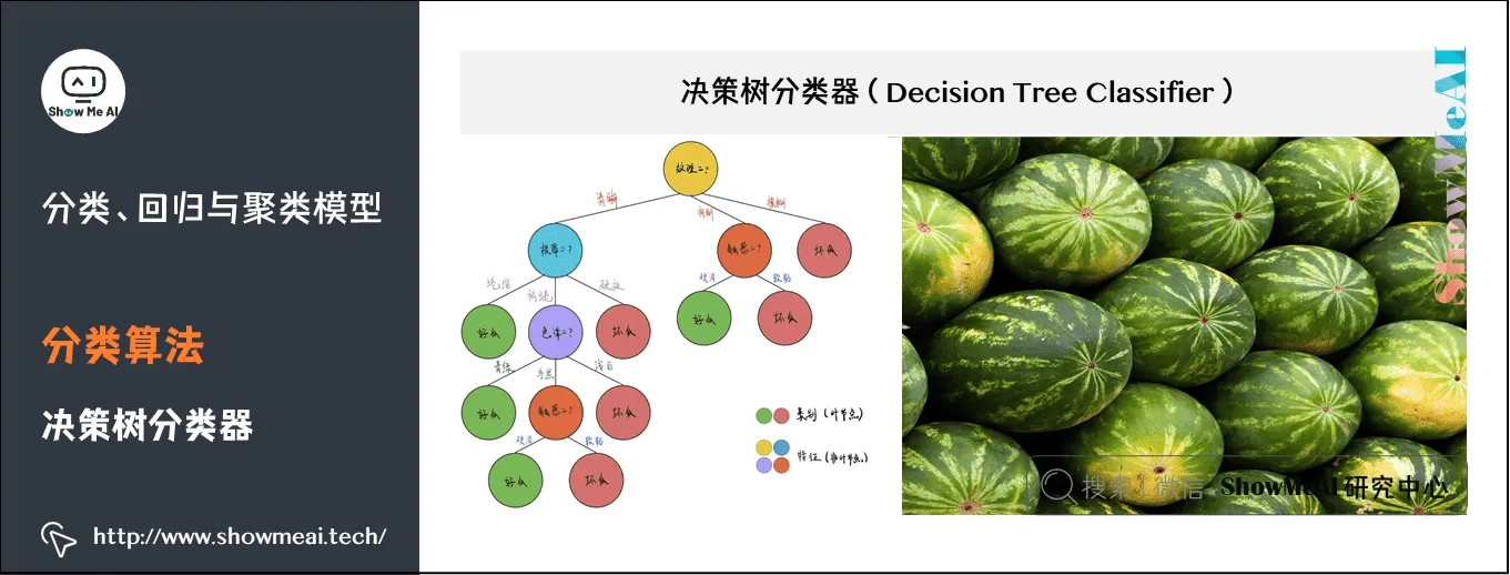 Spark机器学习; 建模与超参调优; 分类、回归与聚类模型; 分类算法; 决策树分类器; 15-4