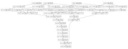 【推荐系统】TensorFlow复现论文Wide&Deep网络结构