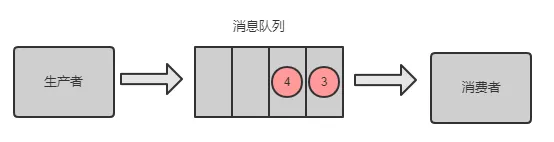 消息过期失效解决方案